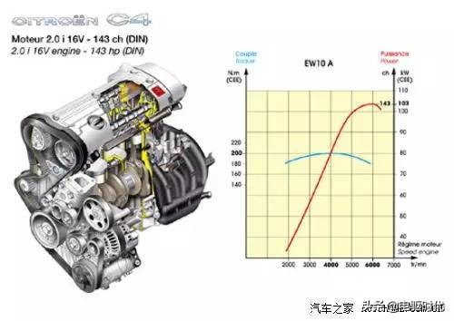 坦克500发动机详细参数配置,教你看懂发动机参数