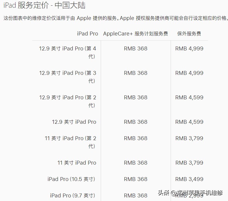 苹果iPad换屏幕出现售后问题解答