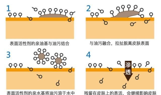 什么品牌的洗发水比较好,洗发水哪个牌子好用性价比高