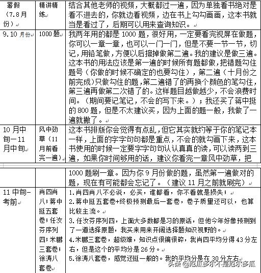 二战学姐考研视频,二战学姐备考经验