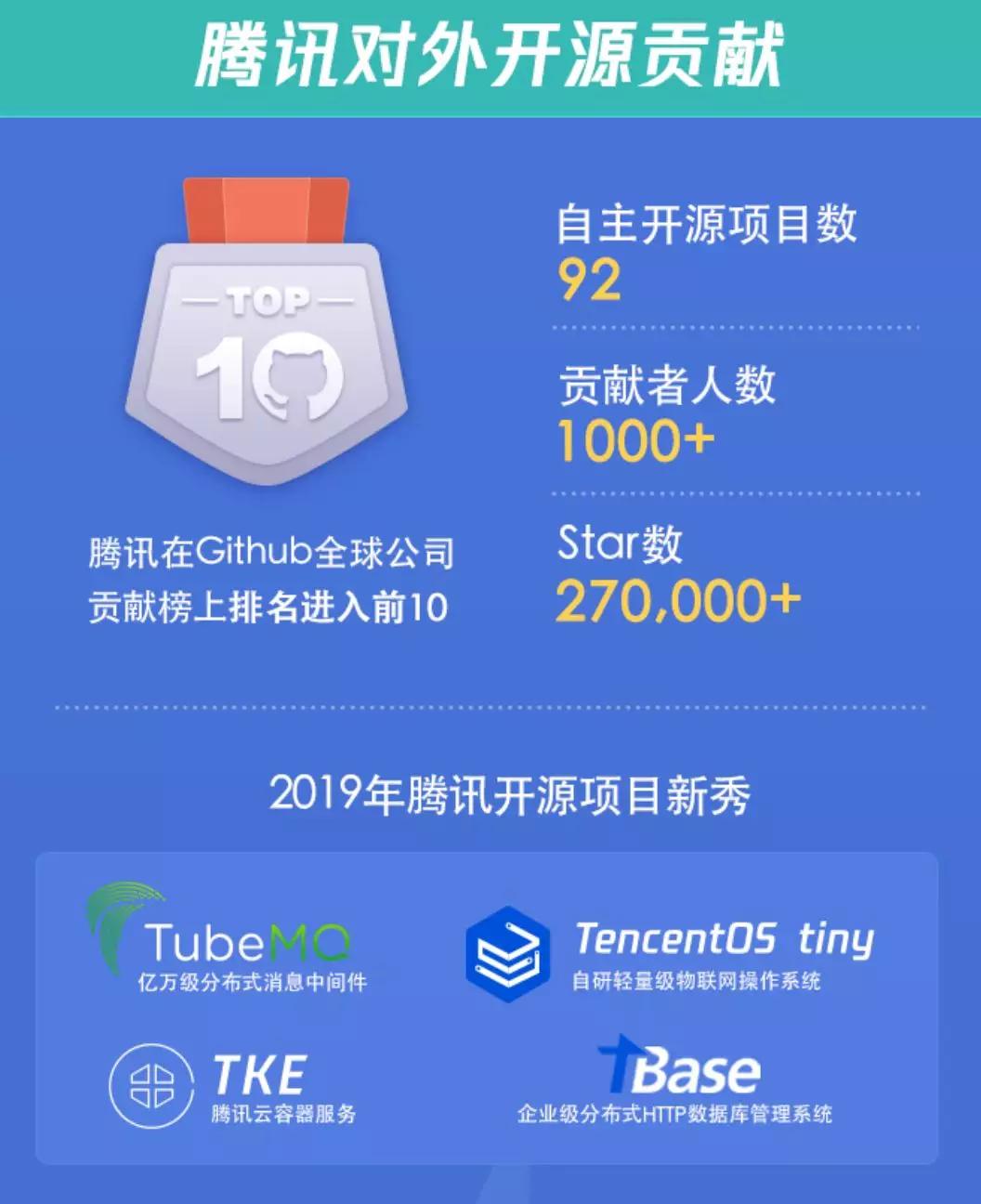 github怎么算贡献,github营收