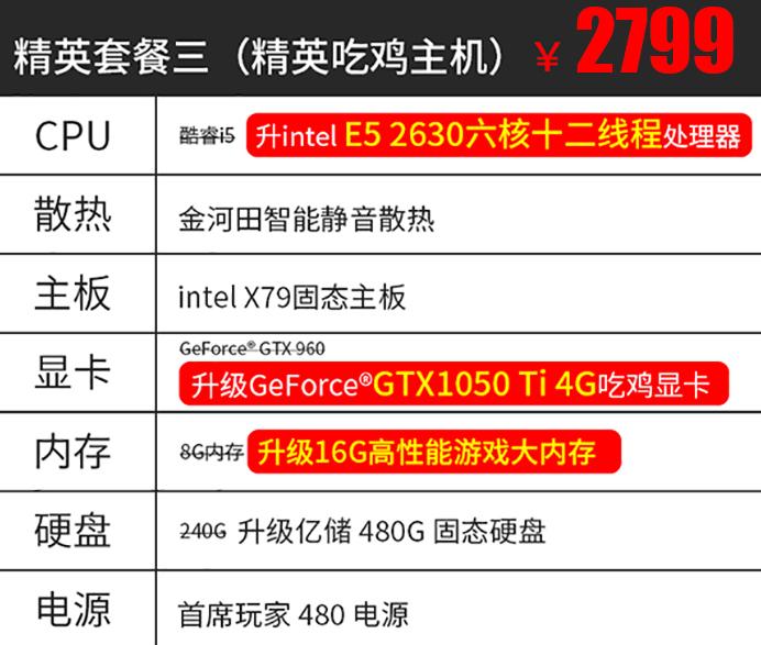 电脑城买电脑真的全是坑吗,电脑城实体店坑人整机