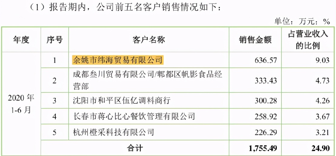 丁点儿股份靠“天降”大客户雪中送炭,与公司关系不简单