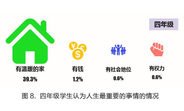 班主任直言，班级名列前茅孩子，家庭大多数都有这4个特点