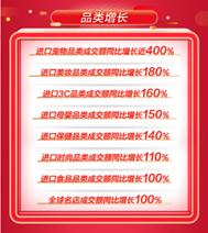 京东618购物盛宴战绩,刘强东京东618首小时销售同比