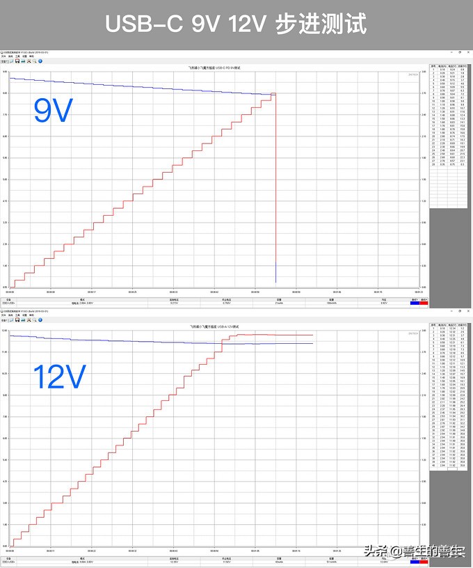 飞利浦原装充电器a7610,飞利浦充电宝带线20000毫安快充