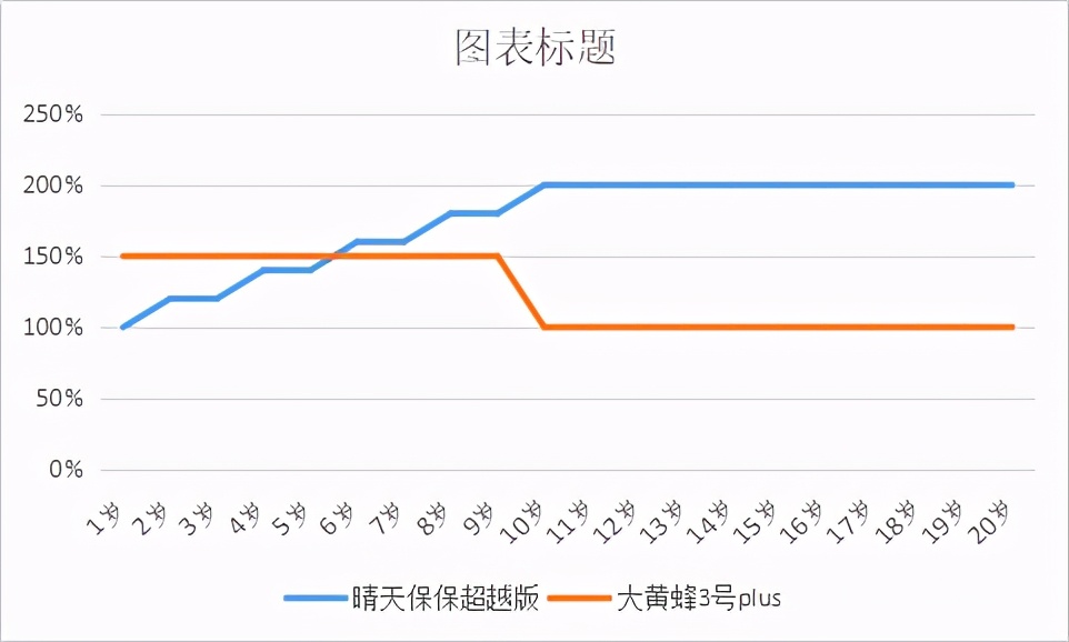 全面测评76款少儿重疾险，选出2020年11月的性价比之王