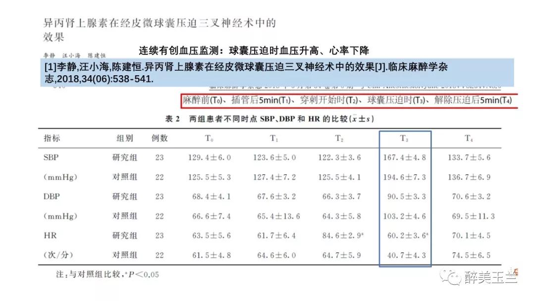 病例分享丨三叉神经节微球囊压迫术的麻醉管理