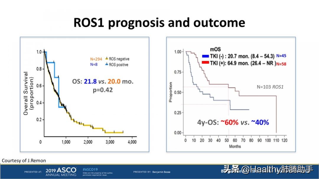ROS1突变靶向药,治疗ros1突变有哪些靶向药