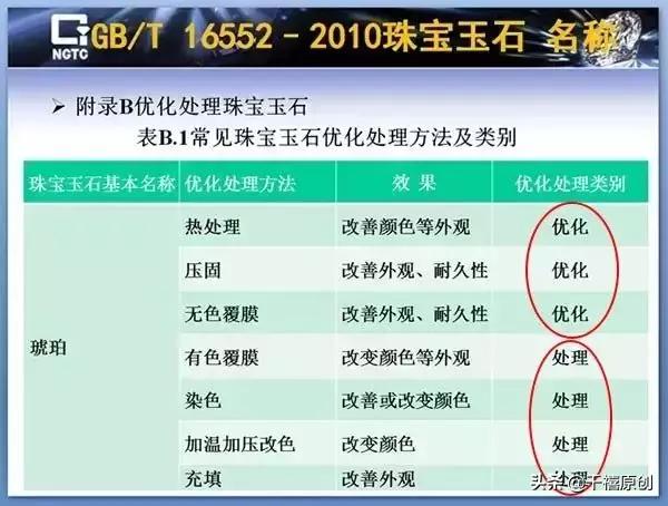 俄罗斯珠宝首饰店,俄罗斯珠宝店