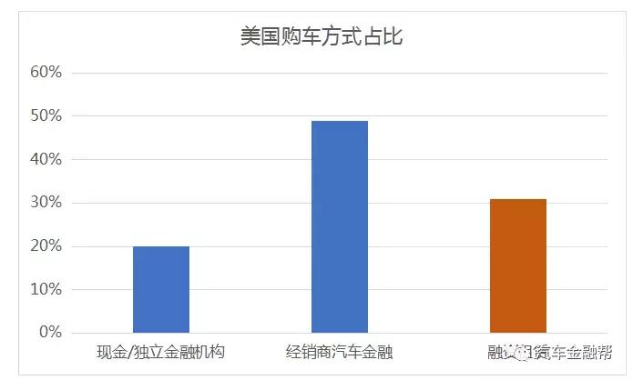融资租赁与环保产业相互促进,融资租赁在中国发展