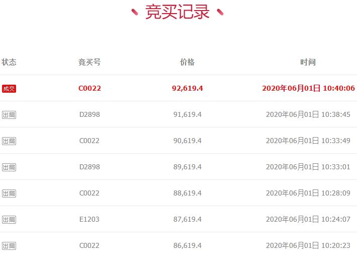 拍卖成功！广东省深圳市车牌号为，粤B822QP奔驰牌E260L小型轿车