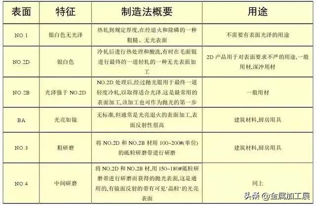 不锈钢分几种哪种不锈钢最好,不锈钢和食品级不锈钢有什么区别