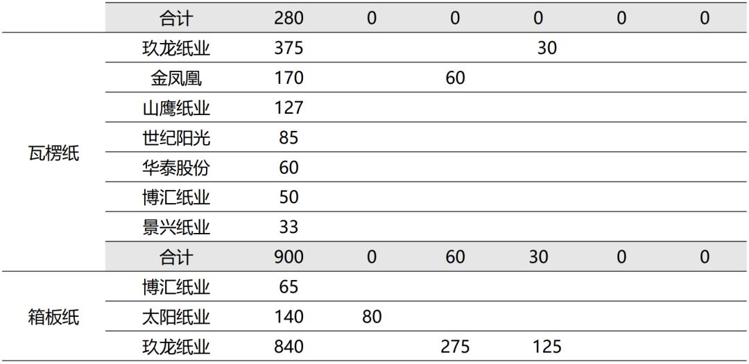 造纸行业分析报告,造纸行业研究报告