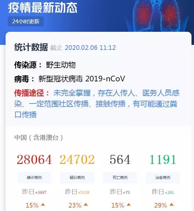 【信息集纳】@奈曼人，周边地区确诊病例活动轨迹，是否和你有过交集？