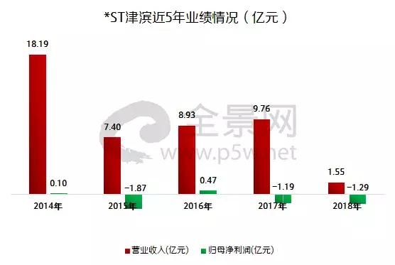 高能预警！年报地雷，炸响A股（附危险股名单）