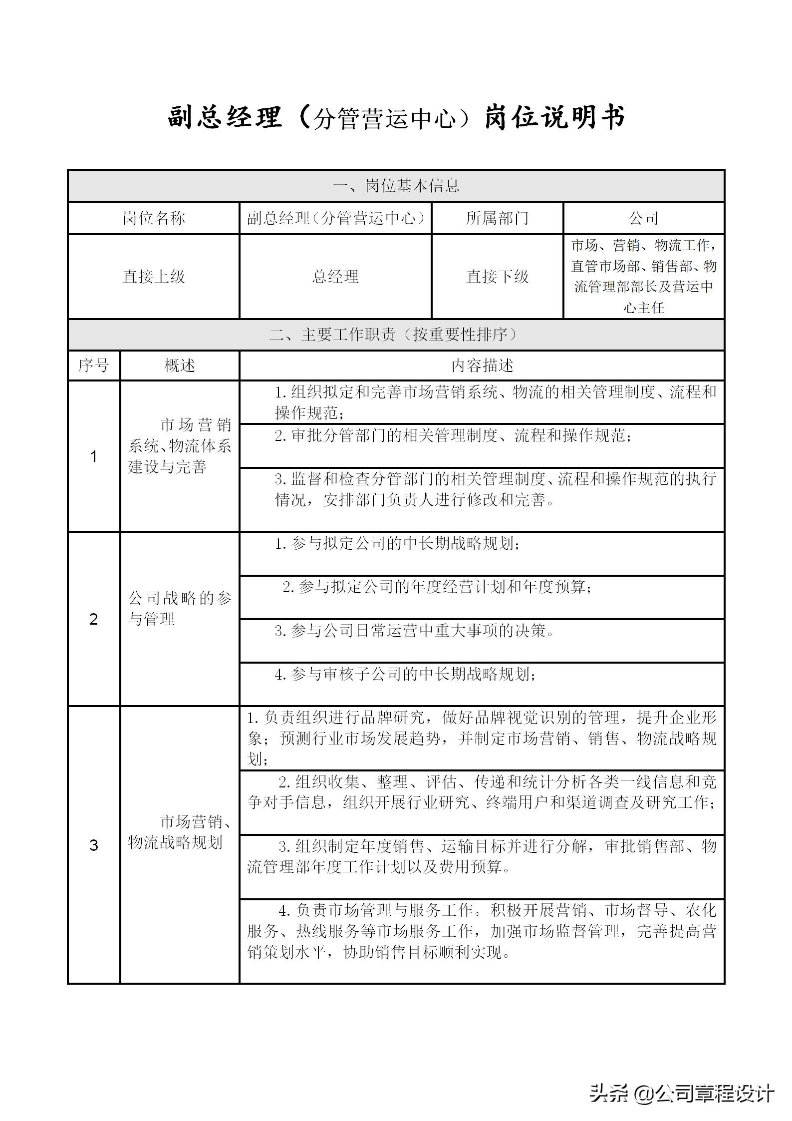 高管岗位职责表,企业高管岗位责任制
