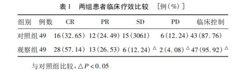 肝癌用靶向药可治愈肝癌吗,肝癌的防治干预计划