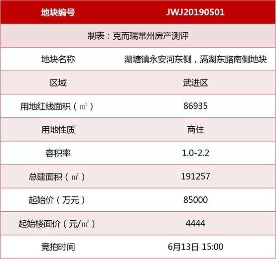 常州核心区域房产,常州哪个楼市板块好