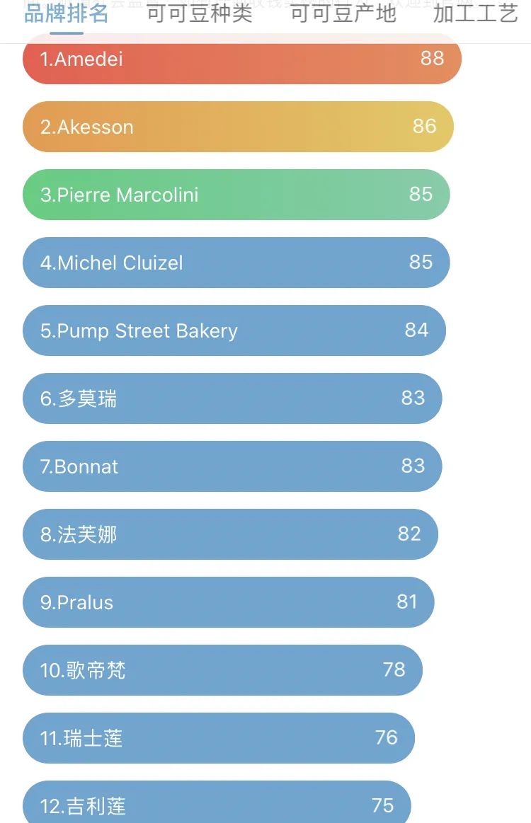 解馋黑巧克力推荐,有什么好吃的黑巧克力