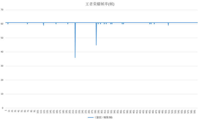 oppok9pro不支持双5g,oppok9pro入手后真实评价