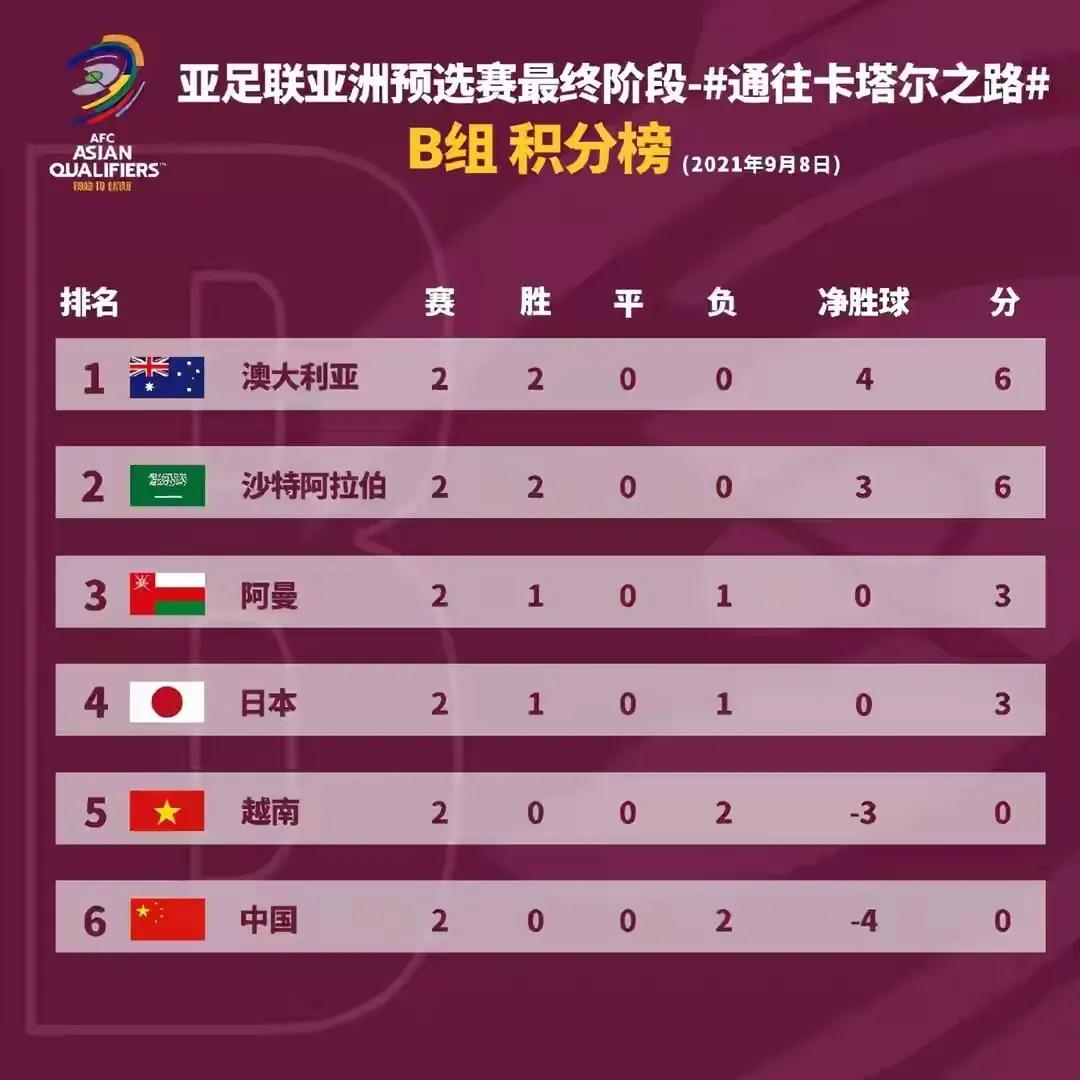 2001vs2021各位置最强队员比拼,2021国足为什么突然变得强大