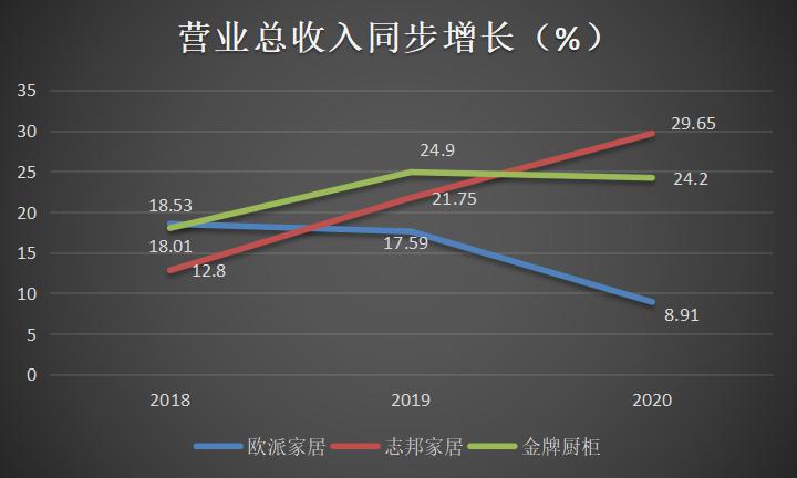 欧派全屋家居定制溢价,欧派整装出现的问题