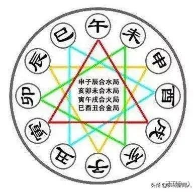 五行相生相克正确顺序口诀,天干地支五行相生相克