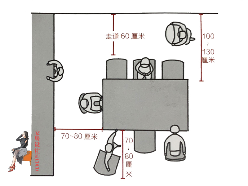 幸亏我机智全集,餐厨空间设计要点