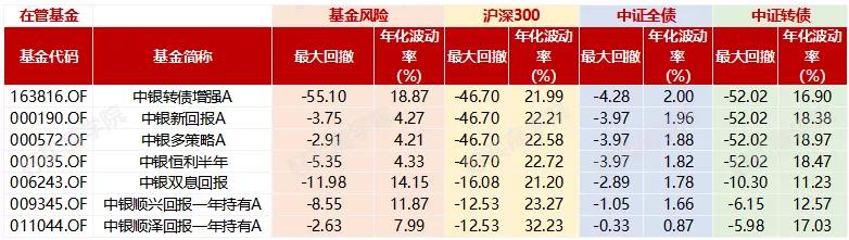 中银基金李建最新评论,中银基金经理李建简历