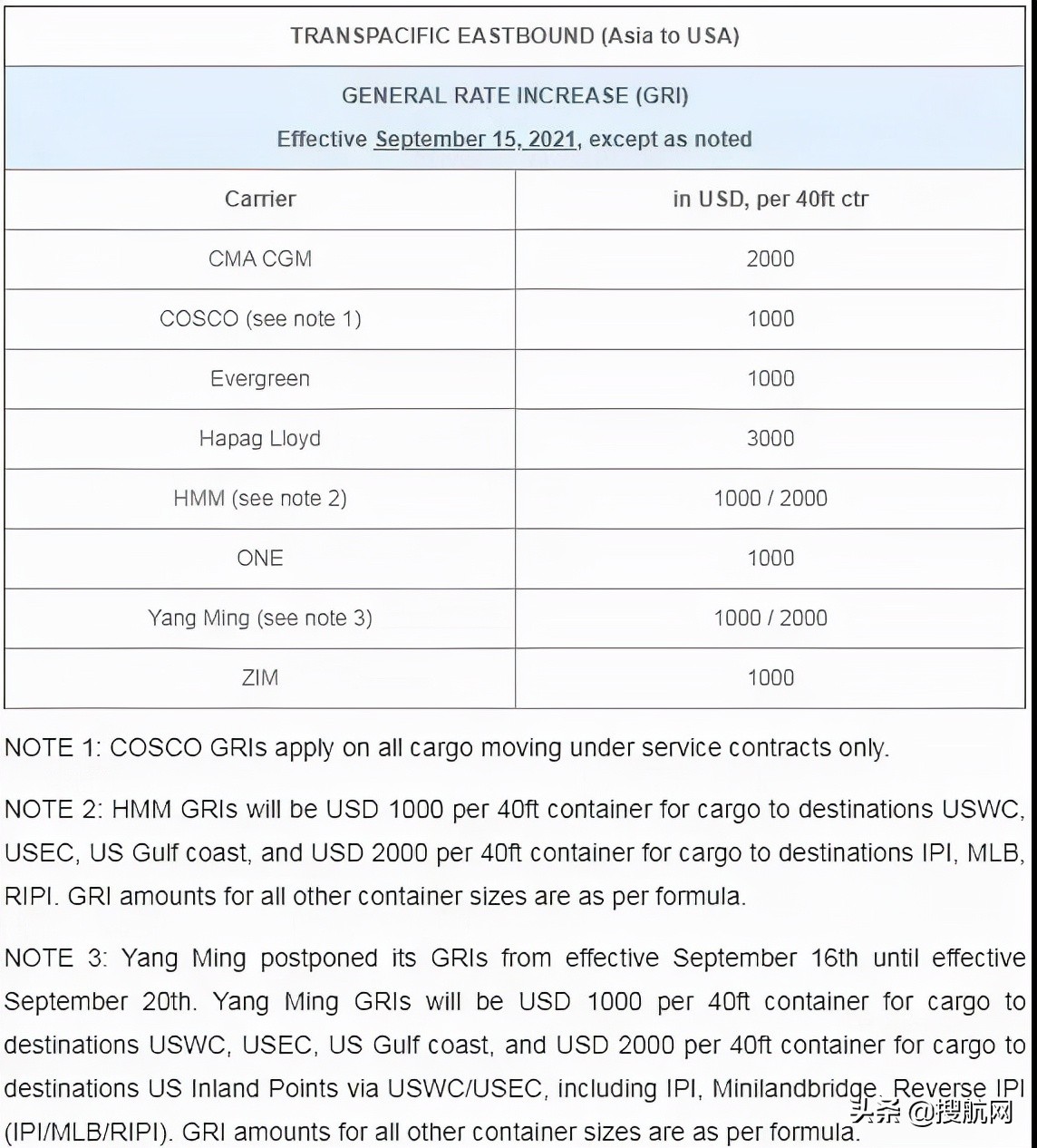 为什么最近海运费涨得这么多,为什么海运费涨不停