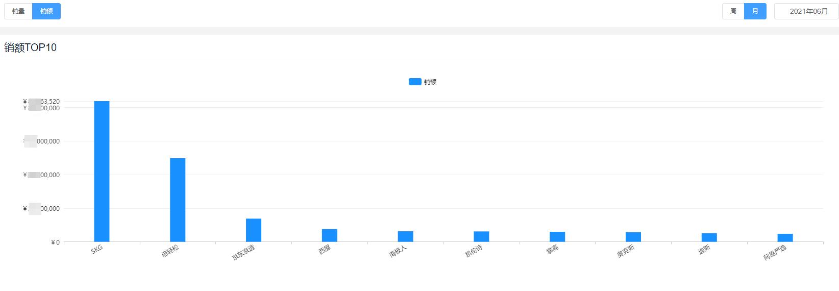 按摩器行业前景趋势,按摩器市场