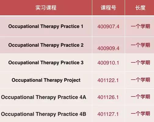 康复治疗师澳洲留学,澳洲职业治疗师就业前景