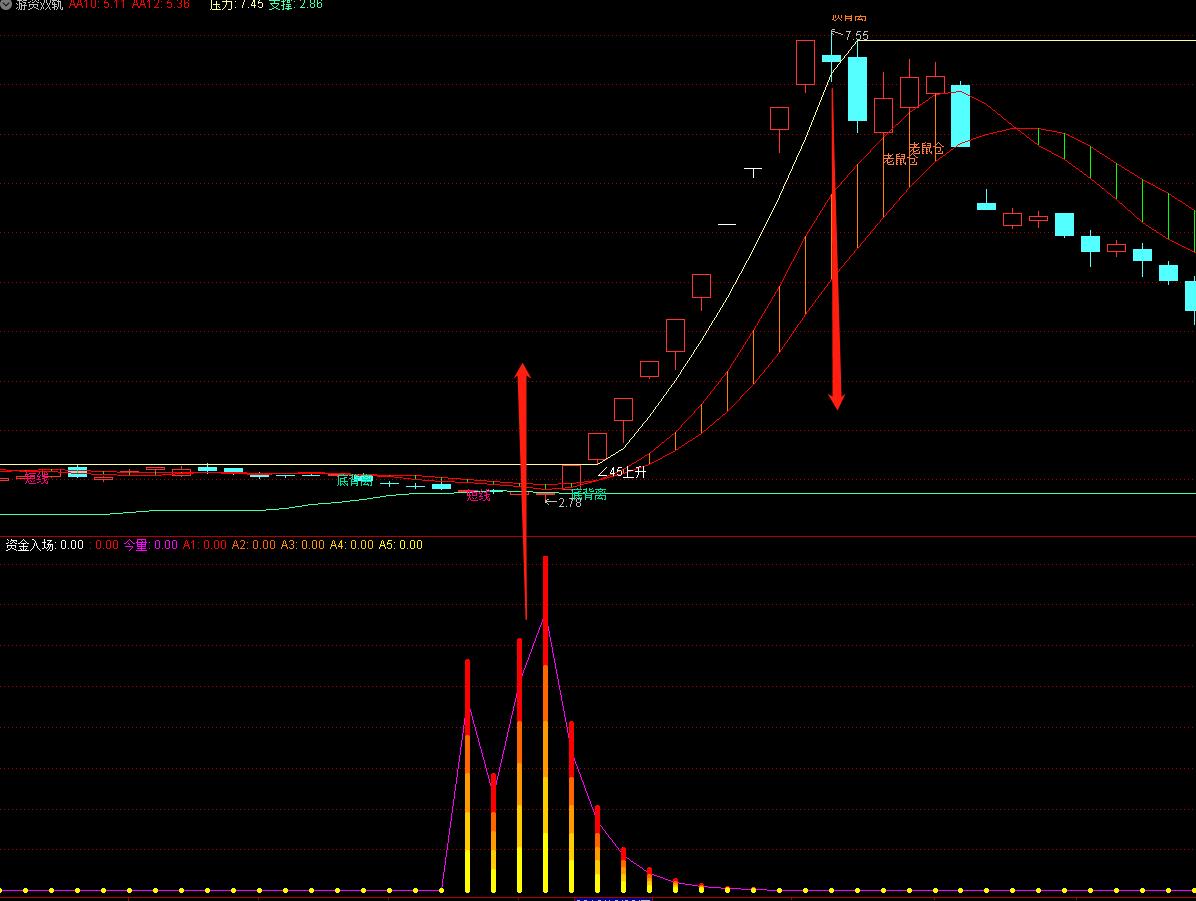 优品公式指标,优品通股票资金控盘指标公式