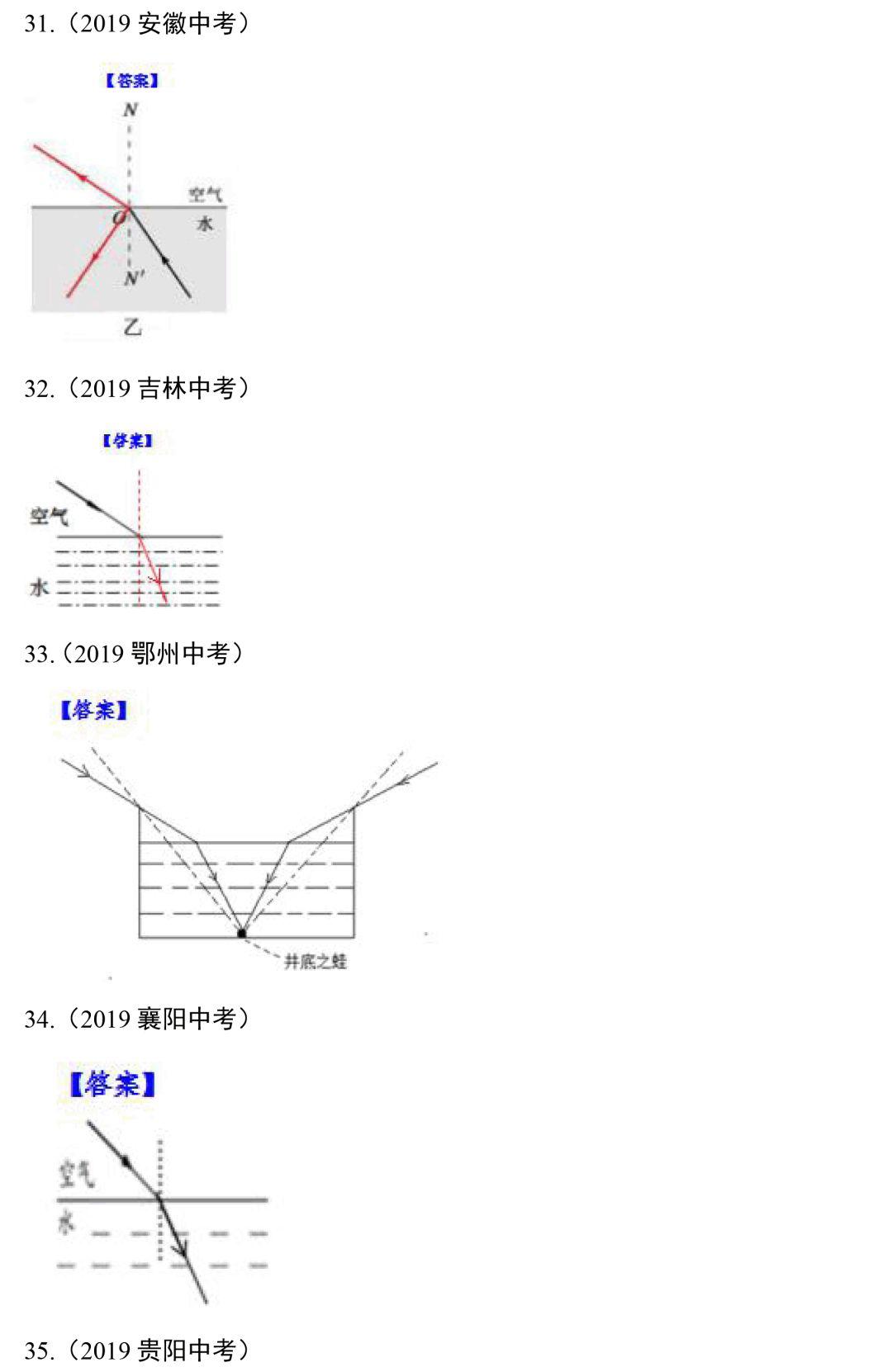 八年级物理光学作图练习题,八年级上册物理作图题讲解视频