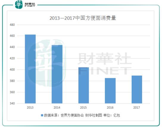 康师傅产品纵览,康师傅品牌识别