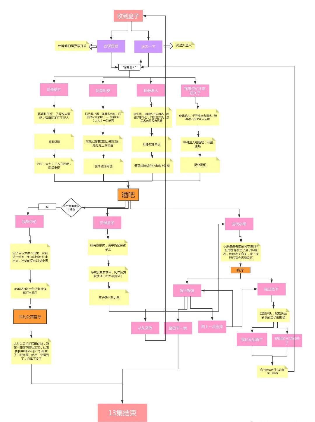 爱情公寓5深度解析,爱情公寓5最硬核的13集