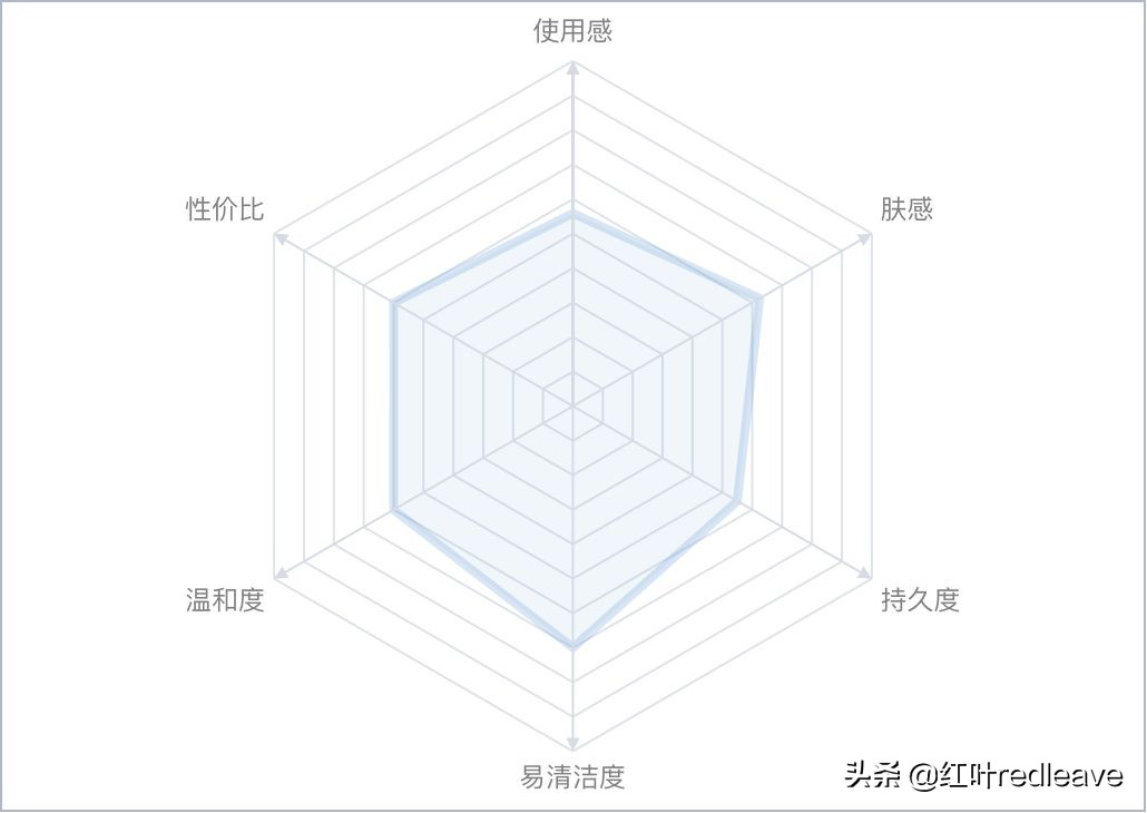 大牌防晒真实户外测评,大牌防晒测评适合油皮