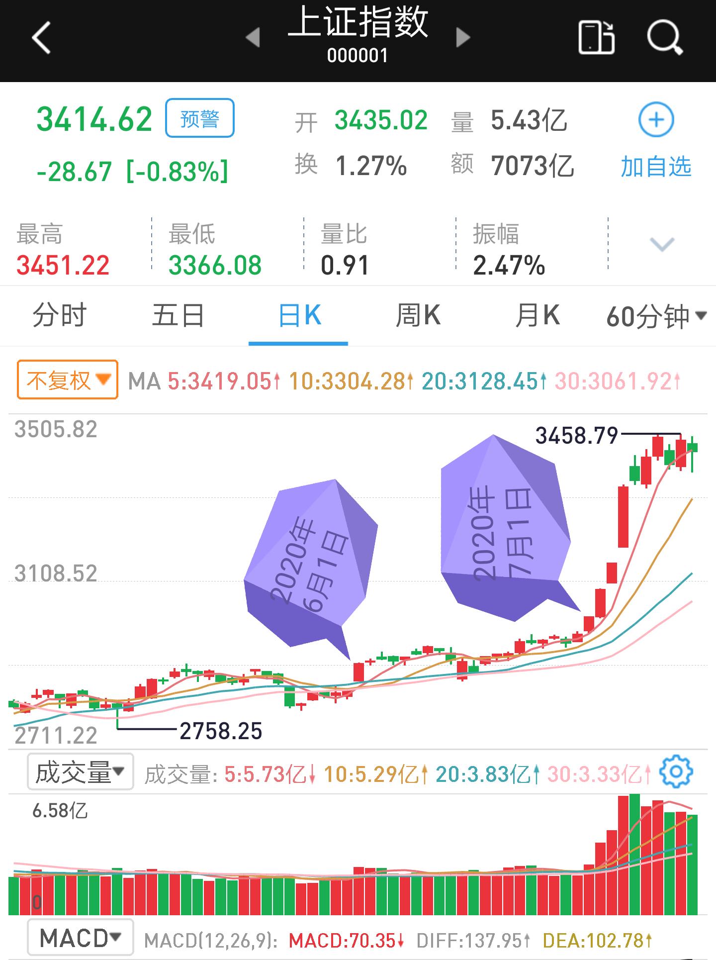 经济不好股市会怎样,经济不好股市上涨的逻辑