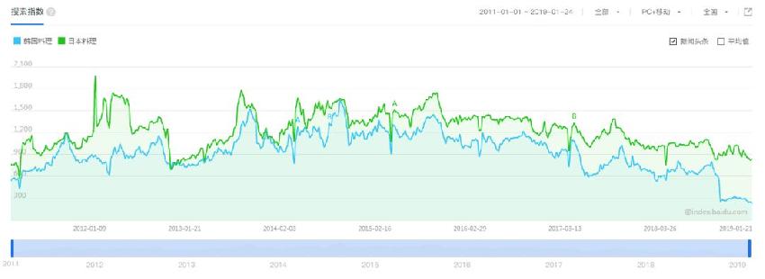 韩国料理在中国现在是什么处境,韩国衰落的原因