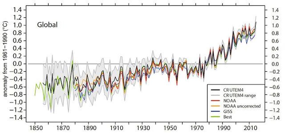 宇宙是上帝创造的吗,宇宙万物是上帝创造