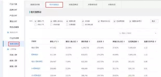 怎么通过直通车拉动搜索流量,怎么通过直通车引爆搜索流量