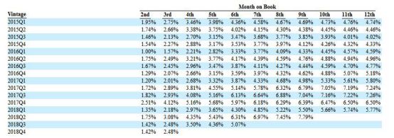 拍拍贷最新情况,拍拍贷和360快逾期了怎么办