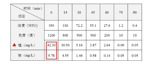 自来水供水水质不行如何维权,买的瓶装水有质量问题怎么维权