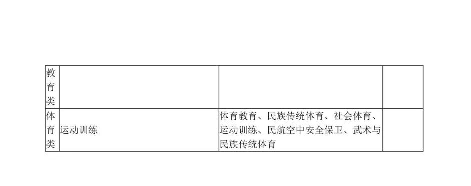 专升本怎么对口报名的,什么是专升本选拔考试