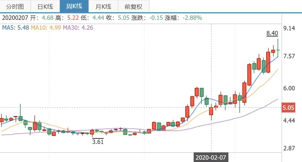权健现在的现状,权健到底是怎么样的