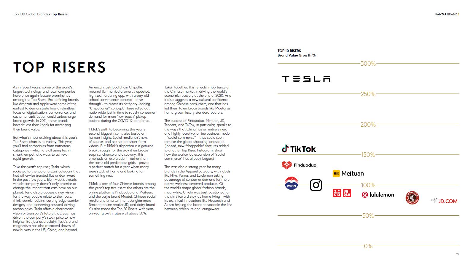 拼多多十大电商巨头企业,拼多多超越京东和阿里的原因ppt