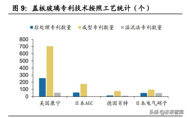 手机玻璃盖板行业,手机盖板行业专题报告