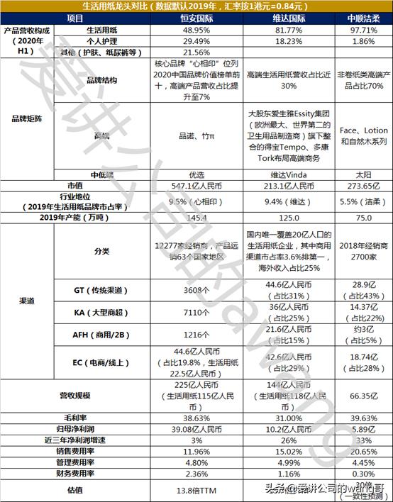 维达卷纸与洁柔比较哪个更好,维达洁柔哪个品质好