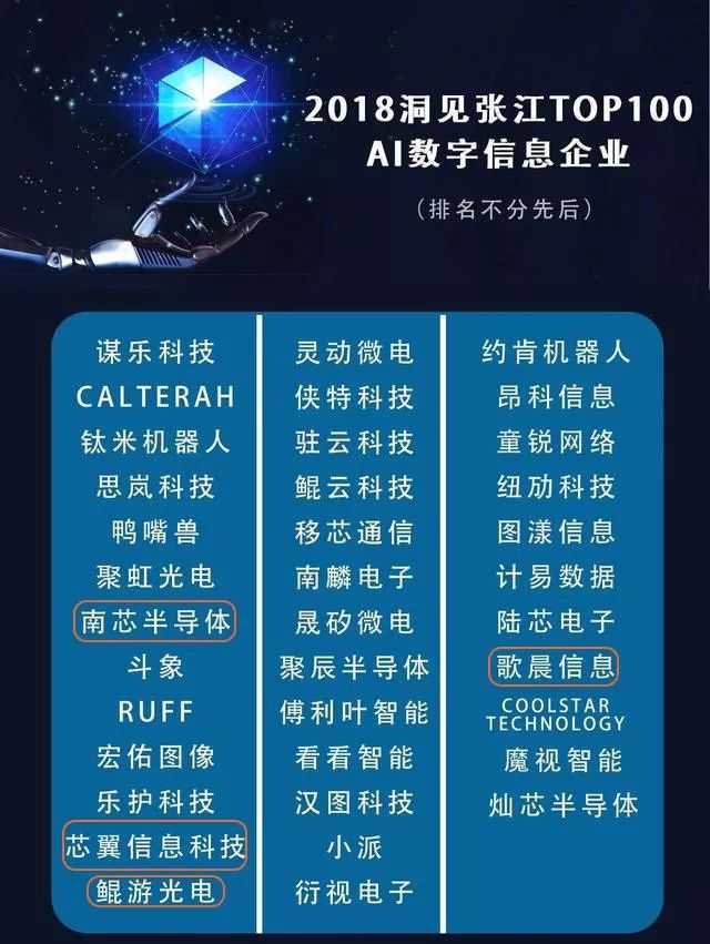 “2018洞见张江Top100”公布，浦软10家园企上榜